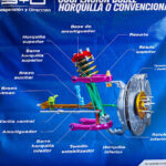 Taller mecánico piter - Taller de reparación de automóviles en San Miguel de Allende, Guanajuato, México